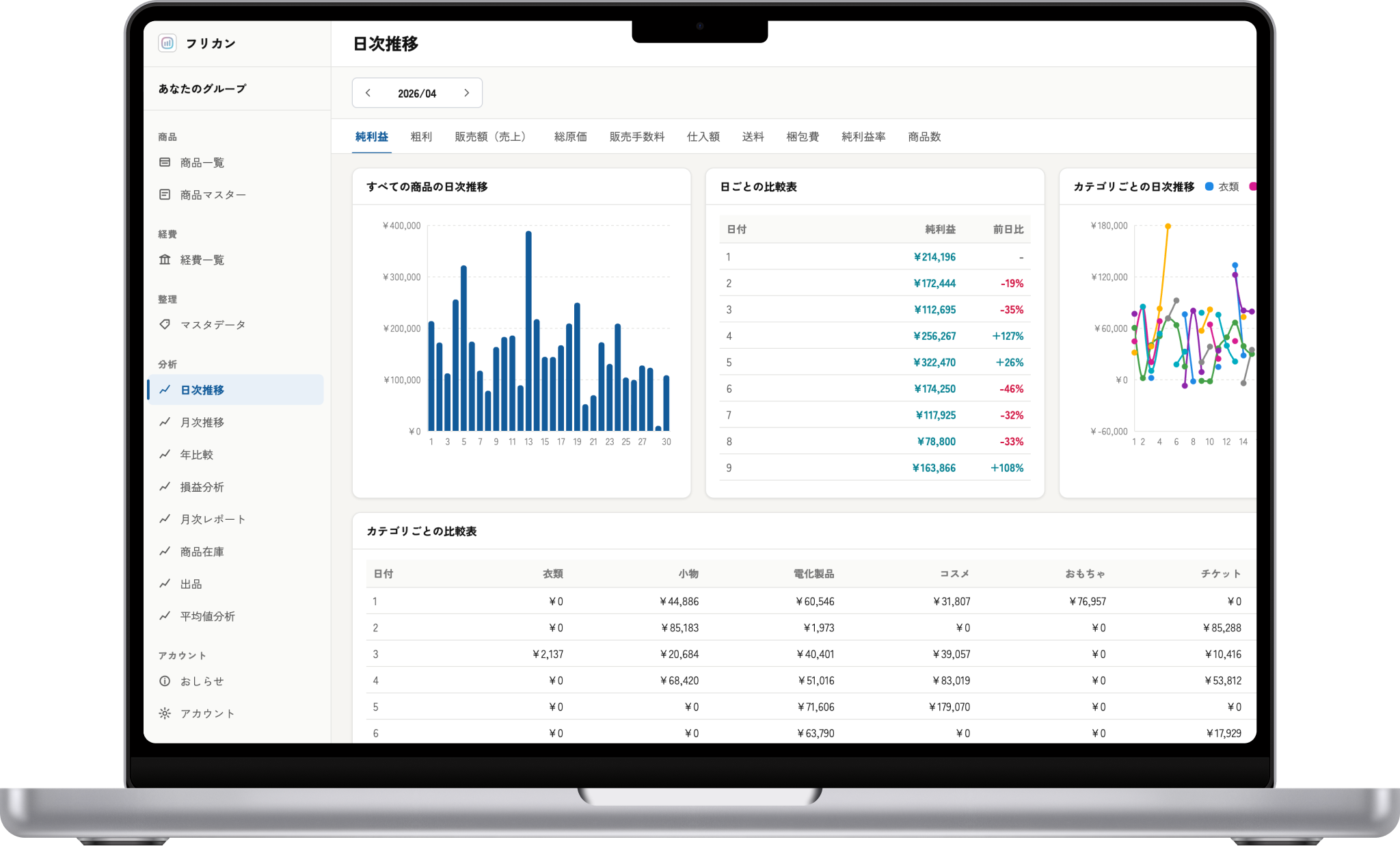 フリカンWeb版の日次推移画面